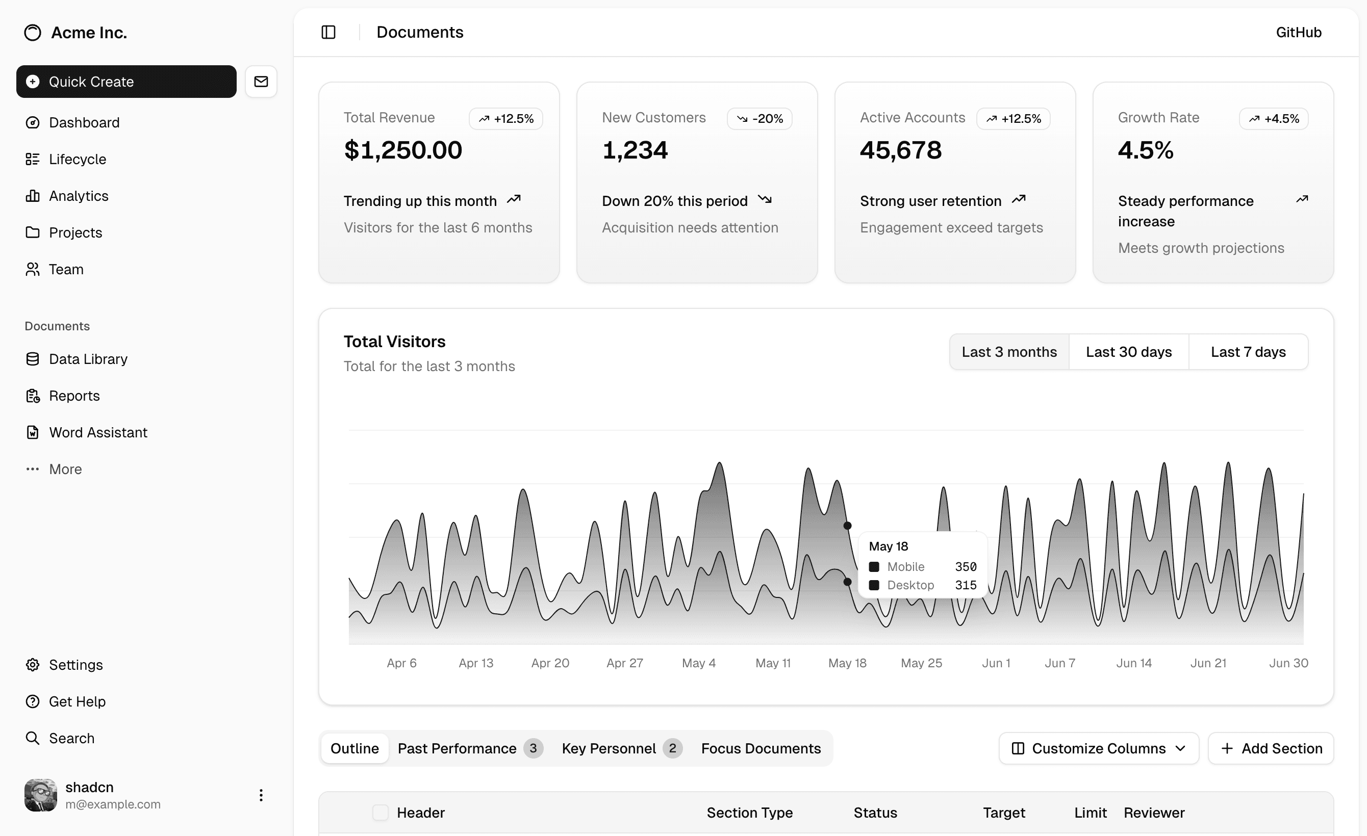 Minoan Transfers dashboard